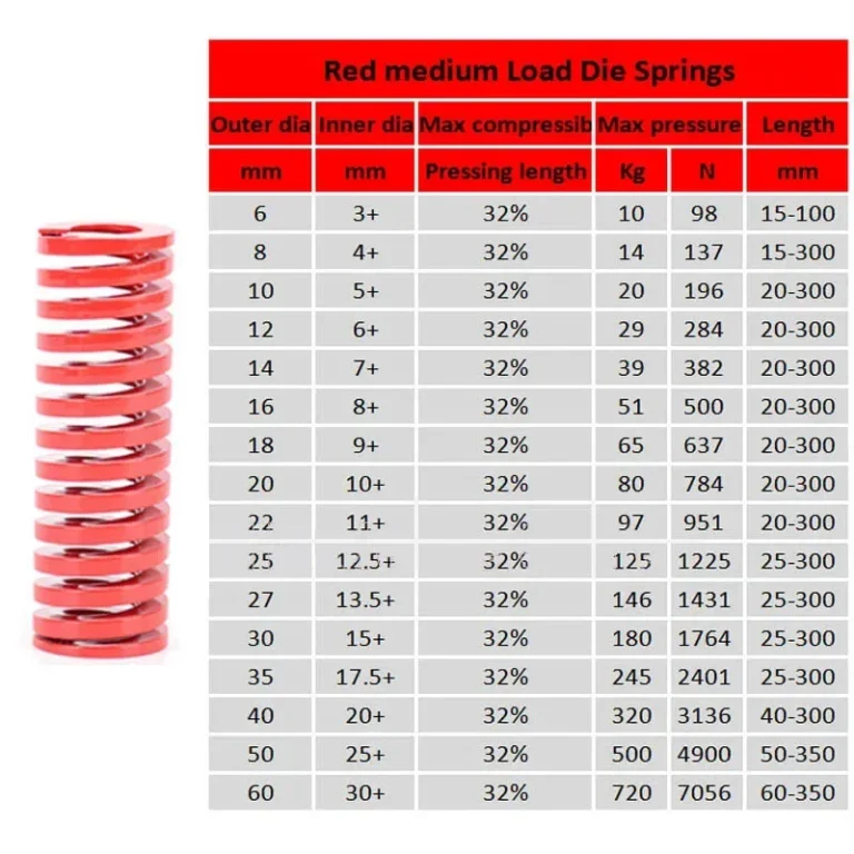 kf-S4db3f6ccac304fc79cd80ecaa28700f4J-Red-Beban-Sedang-Die-Pegas-Spiral-Stamping-Kompresi-Cetakan-Pegas-Untuk-Belakang-Bagasi-Belakang-Sangga-Sangga-Belakang